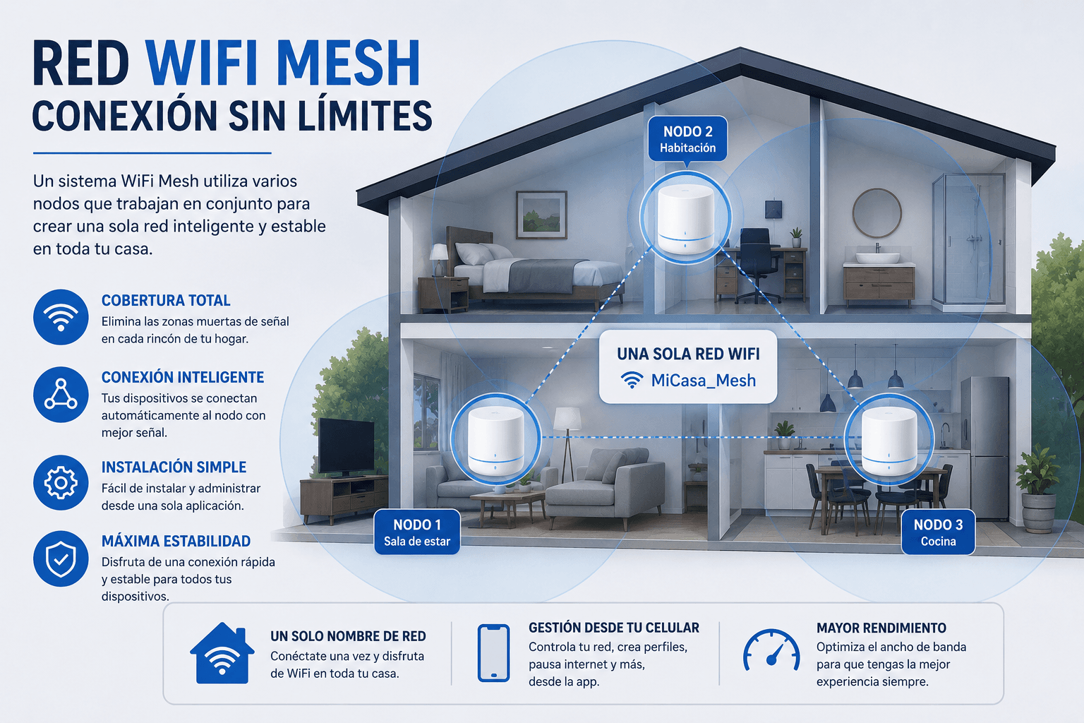 Internet Mesh en Chile: qué es, cómo funciona y cuándo realmente lo necesitas Internet Mesh en Chile: qué es, cómo funciona y cuándo realmente lo necesitas